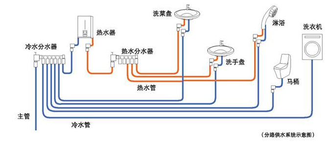 静安水管加盟哪家好