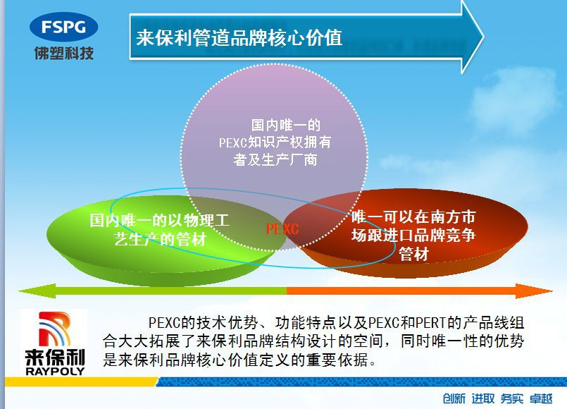 虹口家装水管加盟厂家