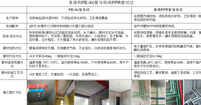 徐汇进口水管代理