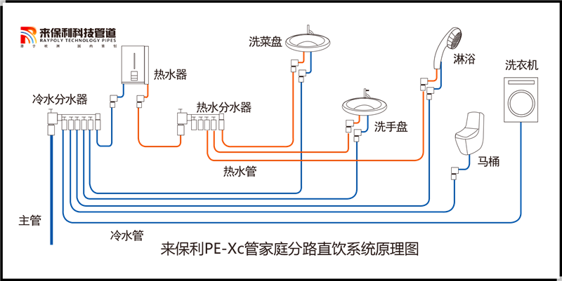 分路供水系统无边框.png